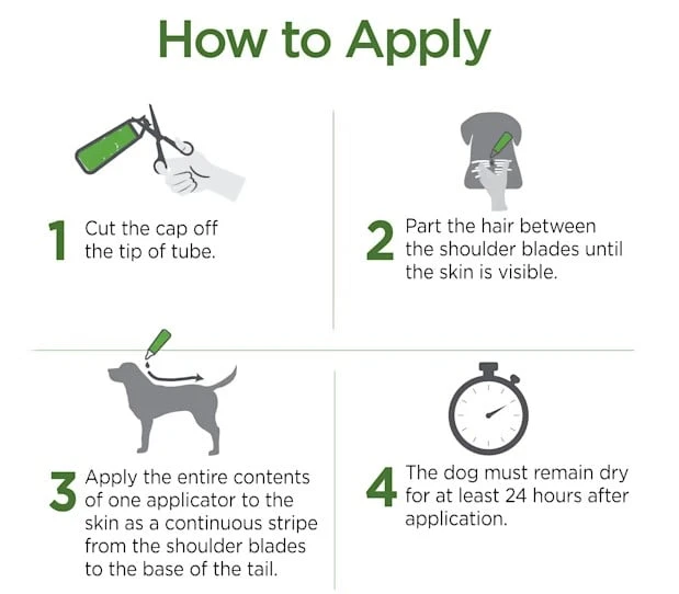 Vetality Firstect Plus Flea & Tick Spot Treatment For Dogs 89-132 Lbs 3 Pack 4 Vetality Firstect Plus Flea & Tick Spot Treatment For Dogs 89-132 Lbs 3 Pack - Image 2