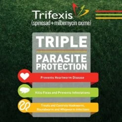 Trifexis Chewable Flea & Heartworm Tablets For Dogs 20.1-40 Lbs 6 Pack -UPCO Popular Shop Trifexis INFO3 3