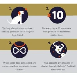 GIVEPET Dog Biscuits – The Ranch Hand BULK 9.5 Lb 8 GIVEPET Dog Biscuits – The Ranch Hand BULK 9.5 Lb -UPCO Popular Shop givepet breakfast all day bacon egg orange dog treat 12oz 9 3