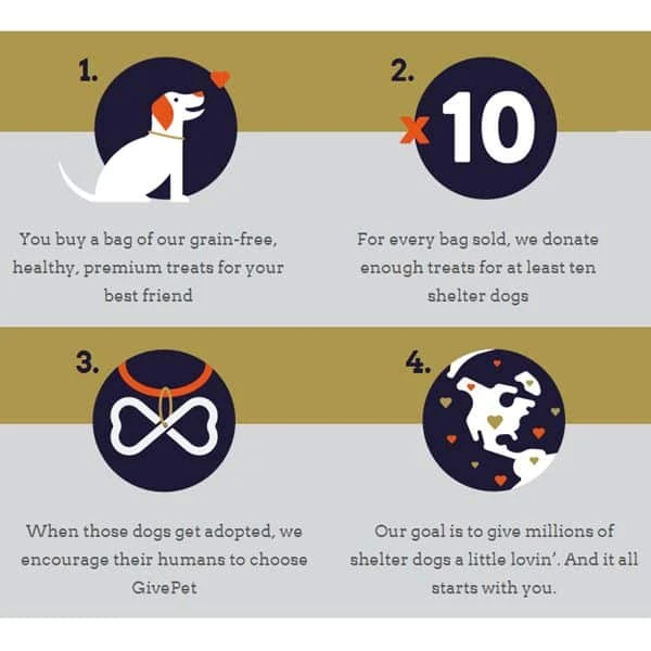 GIVEPET Dog Biscuits – The Ranch Hand BULK 9.5 Lb 5 GIVEPET Dog Biscuits – The Ranch Hand BULK 9.5 Lb - Image 3